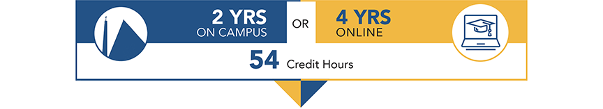 2 Years on Campus or 4 years Online, 54 Credit Hours